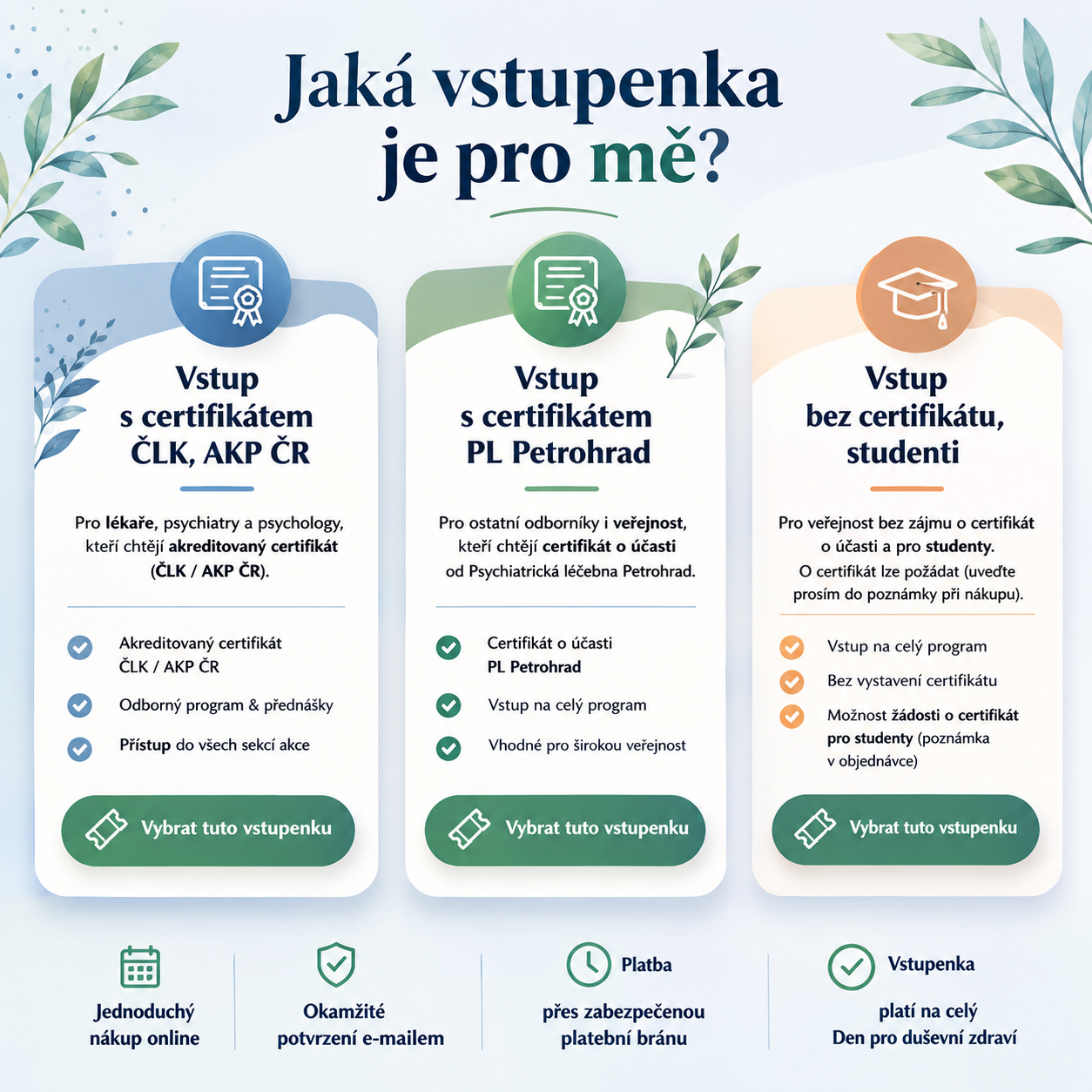 Jaká vstupenka je pro mě? 